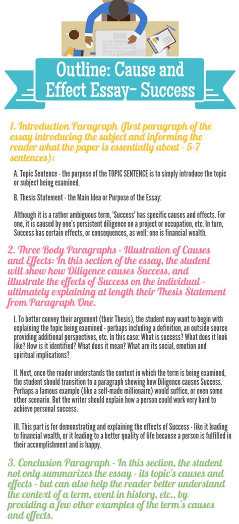 How To Write A Cause And Effect Essay Step By Step Guide Blogs