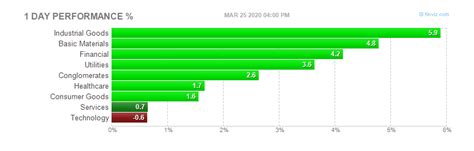 Gamestop stock price, live market quote, shares value, historical data, intraday chart, earnings per share and news. Today's Pre-Market Movers & News Thursday, March 26th, 2020 : stocks