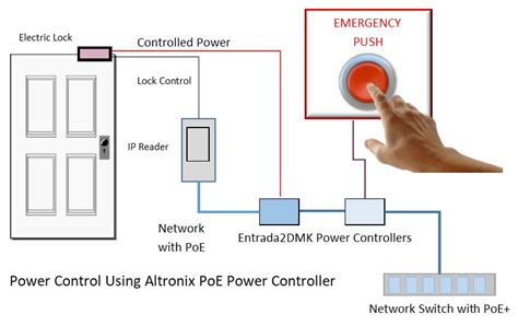 Panic Buttons And Security Kintronics