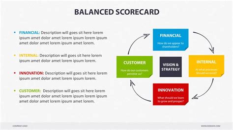Great Collection Of Balanced Scorecards Bsc Diagrams For Your Project
