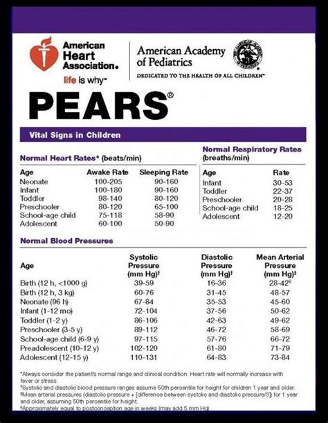Pediatric Blood Pressure Chart By Age And Height Chart Examples