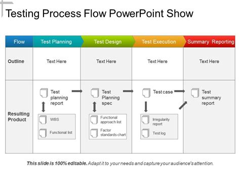 Testing Process Flow Powerpoint Show Template