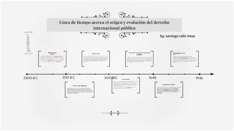 Historia Del Derecho Linea De Tiempo Slingo