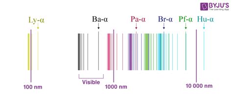 Hydrogen Spectrum Balmer Series Definition Diagram Spectrum