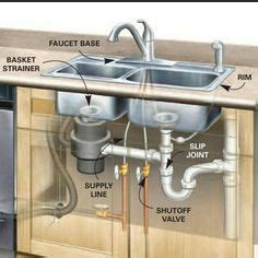 Sink dishwasher kitchen plumbing diagram drain under doityourself vent piping disposal garbage layout. Plumbing Double Kitchen Sink Diagram in 2019 | Bathroom ...