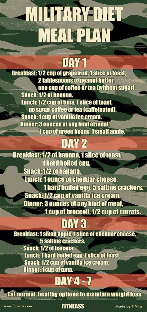 Military Diet Meal Plan To Lose Up To 10 Pounds In 3 Days Planes De