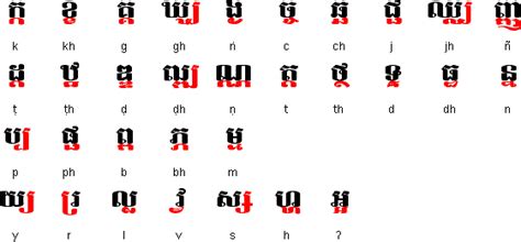 Khmer Alphabet Cambodian Nation