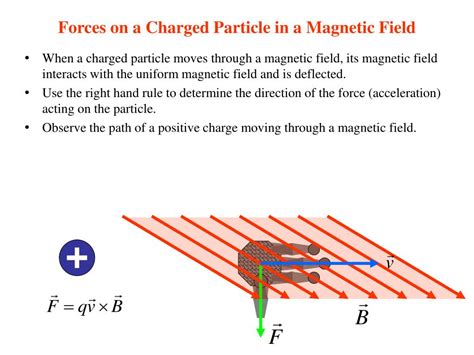 Charged Particle Entering A Magnetic Field Dr Bakst Magnetics