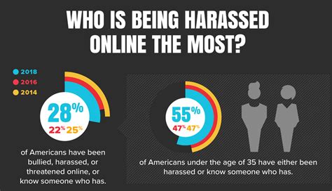 A Nonprofits Quick Guide For Managing Online Harassment