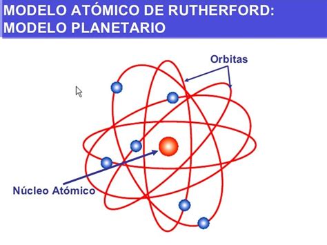Modelos Atomicos El Modelo De Rutherford