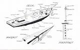 Parts Of A Sailing Boat Diagram Images