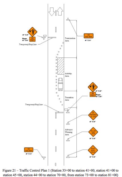 Mutcd Traffic Control Plan Template