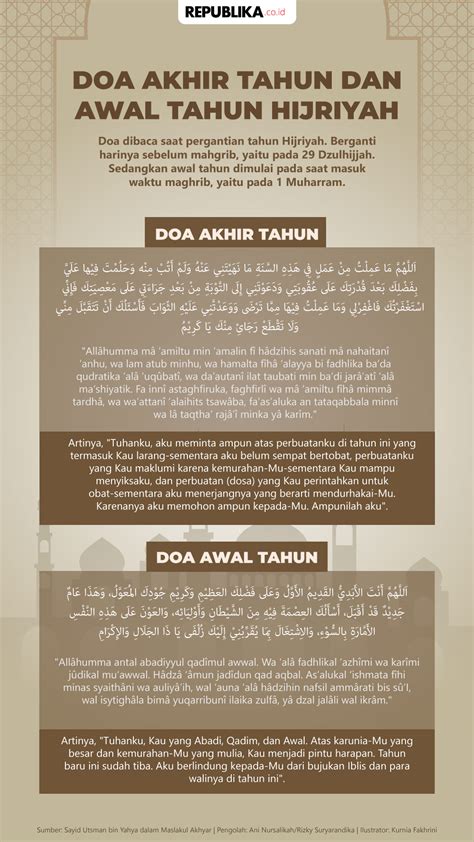 Doa Awal Tahun Dan Akhir Tahun Hijriyah Doa Awal Tahun Hijriyah Dalam