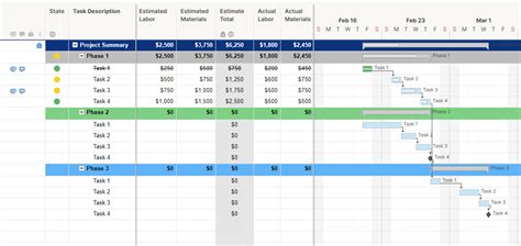 Project Plan Timeline Template Smartsheet