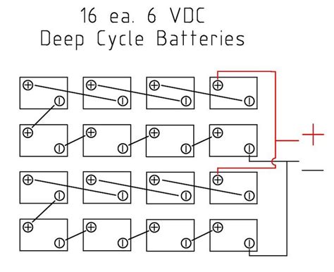 The total voltage of this battery bank is 12v. solar batter wiring diagram for 16 6v batteries | Solar power diy, Solar, Deep cycle battery