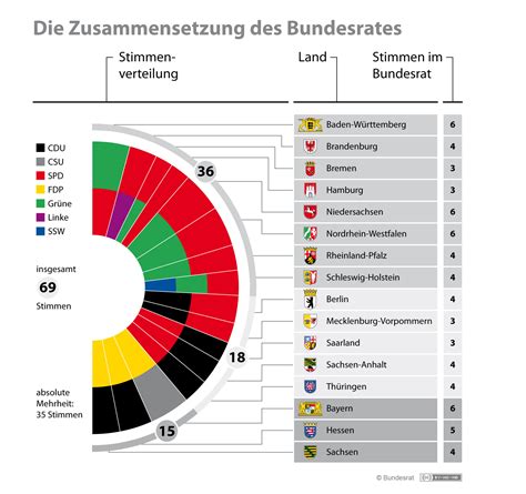 Parteien schweiz auf nationaler ebene. Grünes Stimmgewicht im Bundesrat | Heinrich-Böll-Stiftung