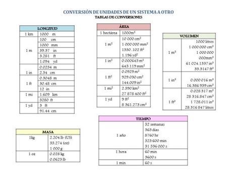 Qué Son Los Factores De ConversiÓn Y Ejemplos