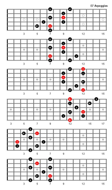 E7 Arpeggio Patterns And Fretboard Diagrams For Guitar