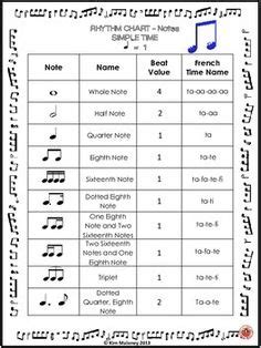 What are articulations in music? Music Rhythm Charts: Free Download | Éducation musicale, Enseignement de la musique et Apprendre ...