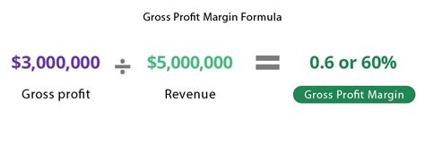 Profit Margin Equation Finance Tessshebaylo
