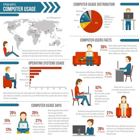 Computer Usage Infographic Free Vector Template HD Stock Images