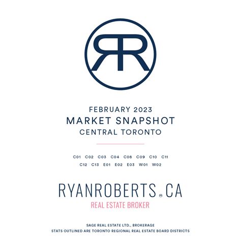 Toronto Real Estate Market Report February 2023 Ryan Roberts