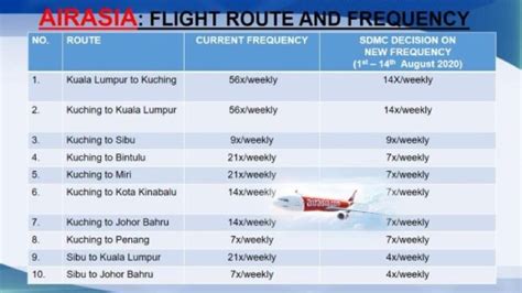 Where we fly , opens another site in a new window that may not meet accessibility guidelines. Sarawak's outgoing, incoming flights reduced due to Covid ...