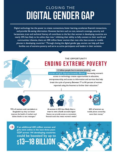 Infographic Closing The Digital Gender Gap Digital Development Archive U S Agency For