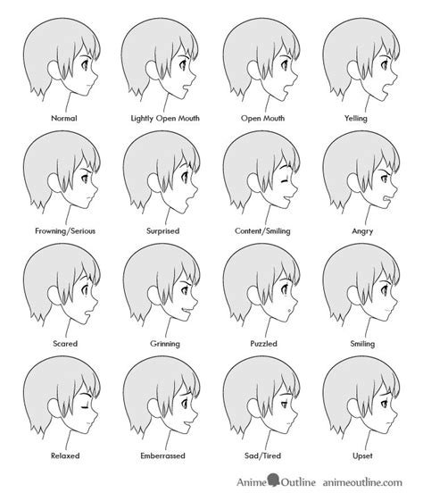 Learn how to draw or how i draw manga anime face from the. How to Draw Anime Facial Expressions Side View ...