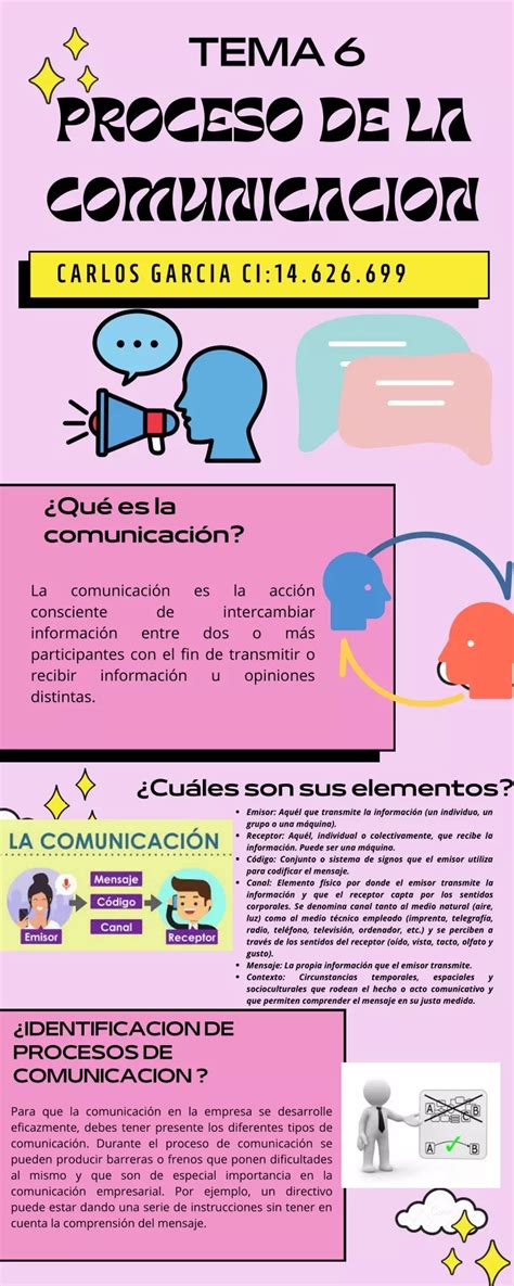 Ppt Infografía Proceso De La Comunicacion Powerpoint Presentation