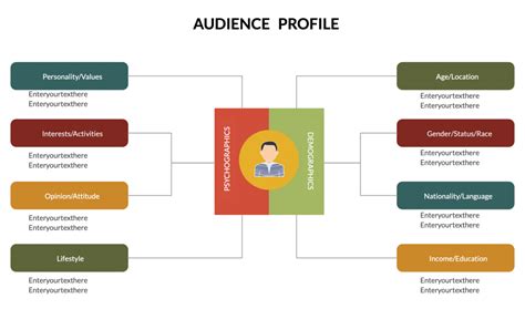 How To Create A Buyer Persona In 4 Quick Steps With Editable Templates