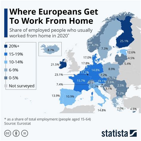 Workforce Which European Countries Work From Home The Most World