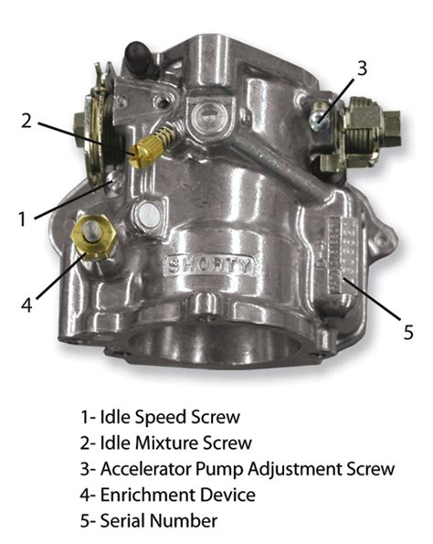 Carb quick guide | s&s cycle. S&S Shorty Carburetor Adjustments