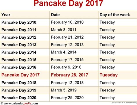 National Food Holidays 2020 Printable Example Calendar Printable