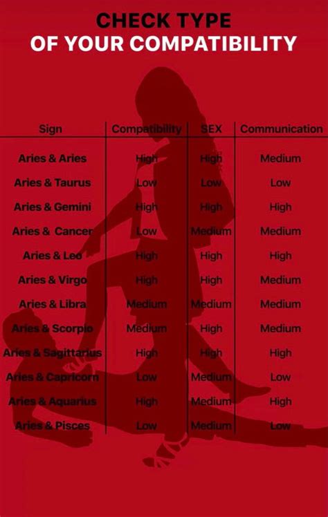Aries Compatibility Chart Best And Worst Matches Artofit