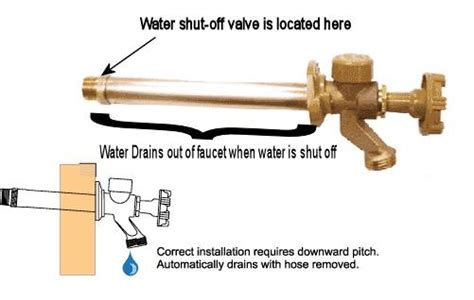 Tom t hall (i like beer). It's freezing outside! Are your faucets prepared? - Rick ...