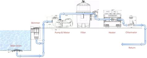 In keeping with the organization's athletes first approach, this Why Proper Water Flow Is Essential For Your Heat Pump ...