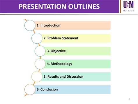 Proposal praktek kerja lapangan disusun oleh : Contoh Slide Presentation Fyp Uitm