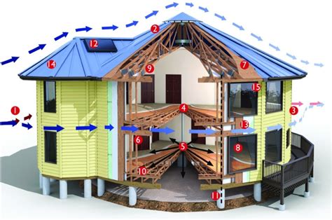 It starts with the sheer variety of colors and textures available. Deltec's Hurricane-Proof Homes Weather the Storm ...