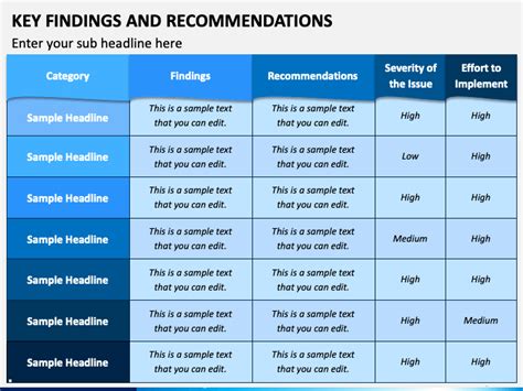 Key Findings And Recommendations Powerpoint Template Ppt Slides