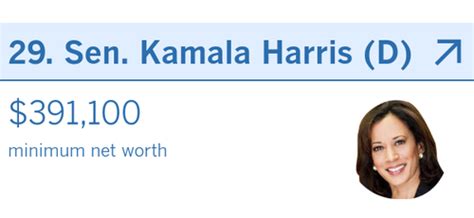 How much will cardano be worth in 10 years / cardano creator charles hoskinson suggests ada could be worth 10 : Kamala Harris - How many millionaires does California send ...