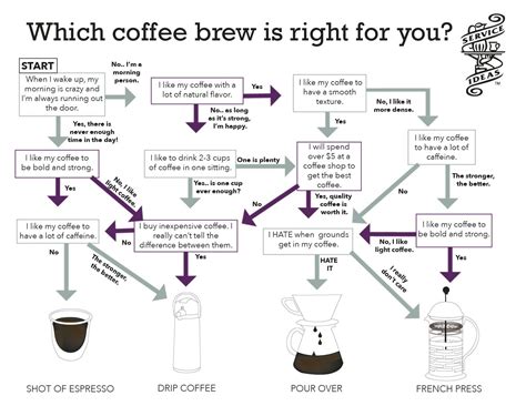 Four Popular Coffee Brewing Techniques