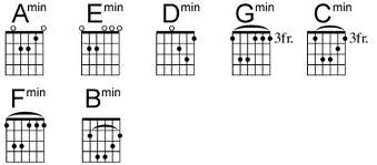 F g am dapatkah ku mengatakannya. Musiklovers-community: Gambar Chord/Kunci/Grif Gitar Lengkap