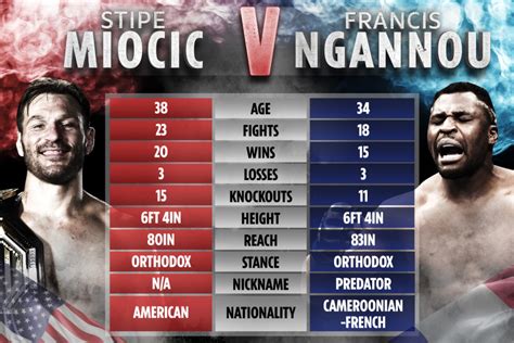 Фрэнсис нганну (francis ngannou) хищник (the predator). Dana White reveals Francis Ngannou's frightening punch ...