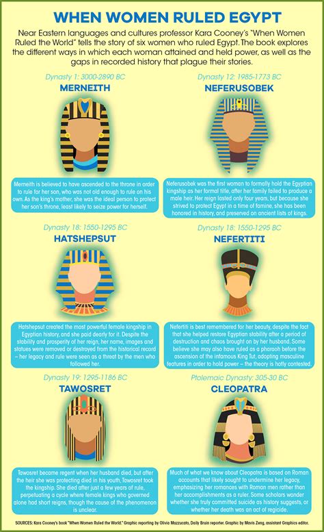 Ancient Egyptian Pharaohs List Of Egyptian Pharaoh Vrogue Co