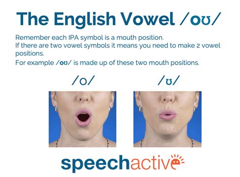 This bitesize ks1 english guide looks at how anything that isn't a vowel is a. IPA English Vowel Sounds Examples - Practice & Record