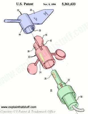How to make an anemometer for kids. How do anemometers measure wind speed? - Explain that Stuff