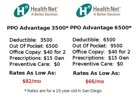 Maybe you would like to learn more about one of these? Want Individual Health Insurance California? Get The Facts Here!