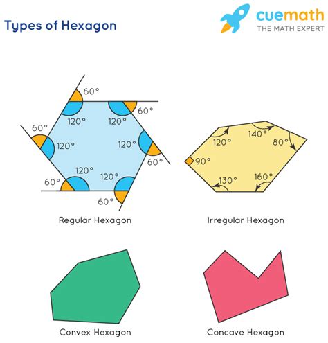 A Hexagon Has 6 Sides Coloring Page From Twistynoodle