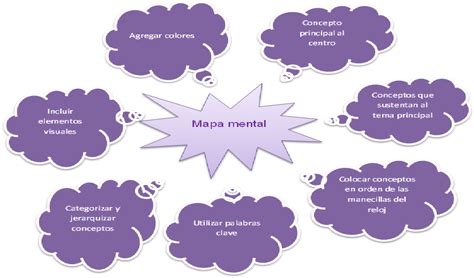 Toda la información que necesitas para hacer un mapa mental en Word Cuadro Comparativo